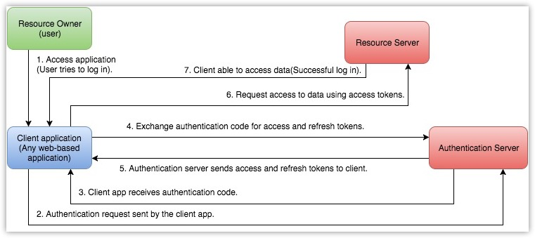 Undocumented change to Catalog API subcategories - Documentation